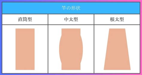 ちんこの形一覧！あなたのエクスカリバーはどれ？ 